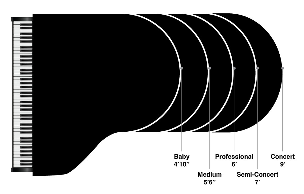 Grand Piano Size Comparison