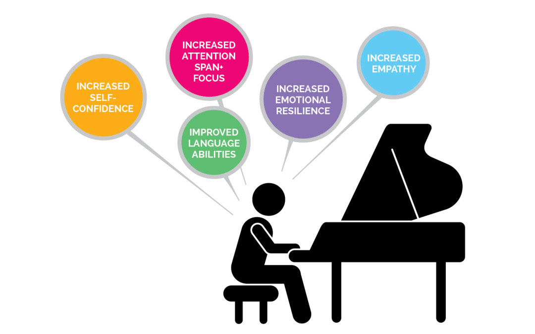 Benefits of Music Education